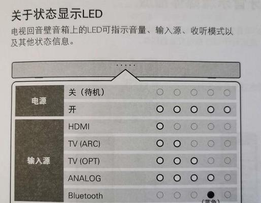 插音响没声音（从设置方法到故障排查）  第3张