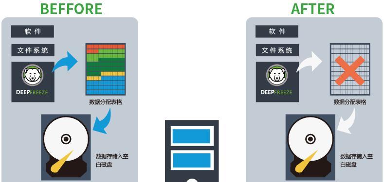 冰点还原精灵，重新释放内存（解放你的手机存储空间）  第1张