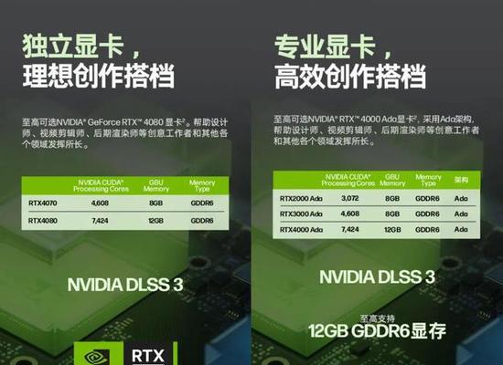 2024年独立显卡型号排名（瞄准未来趋势）  第2张