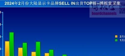 2024年独立显卡型号排名（瞄准未来趋势）  第1张