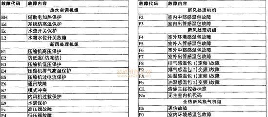 解读空调柜机E6故障及排除方法（深入分析E6故障）  第3张
