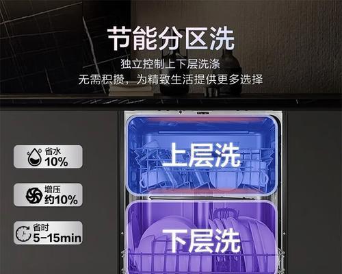 解决海尔洗碗机自开门故障的实用方法（探索海尔洗碗机自开门故障原因与解决方案）  第1张