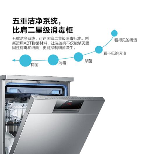解决海尔洗碗机自开门故障的实用方法（探索海尔洗碗机自开门故障原因与解决方案）  第3张