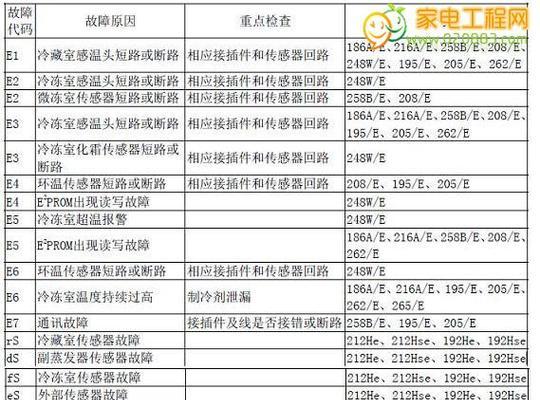 松下空调人工代码的革新与应用（提升舒适度）  第2张