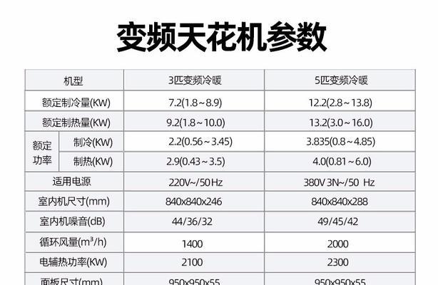 奥克斯中央空调故障解决方案（解决奥克斯中央空调常见故障的方法及技巧）  第1张