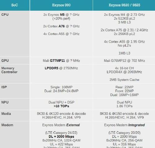 三星note20ultra手写笔使用方法是什么？遇到问题如何解决？  第2张