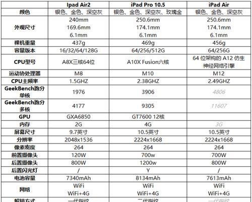 苹果平板Air和pro的区别是什么？如何选择适合自己的型号？  第1张