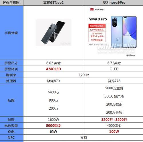 真我gtneo闪速版参数配置是什么？如何查看详细信息？  第3张