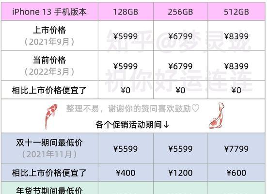 苹果13型号大全对照表？如何快速识别不同版本？  第1张