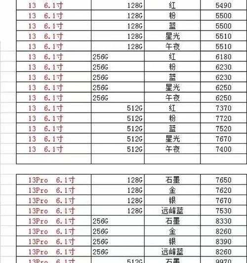 苹果13型号大全对照表？如何快速识别不同版本？  第3张