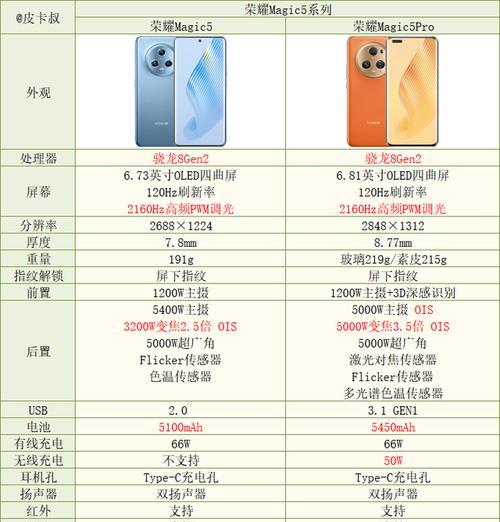 Magic4参数怎么样？性能特点与常见问题解答？  第2张