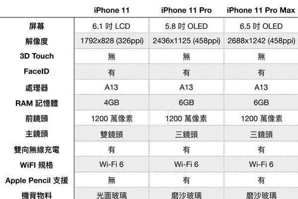 手机配置参数对比？如何快速识别不同手机的性能差异？  第3张