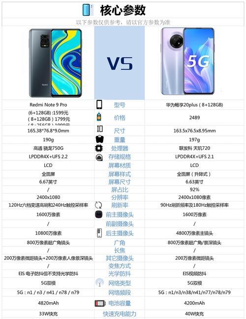 华为畅享20pro多少钱？购买时需要注意哪些问题？  第3张