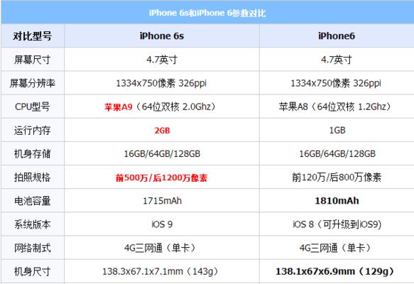 苹果6splus屏幕尺寸是多少英寸？如何测量准确尺寸？  第2张