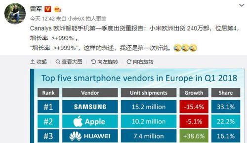 小米和苹果哪个更耐用？耐用性对比分析  第1张