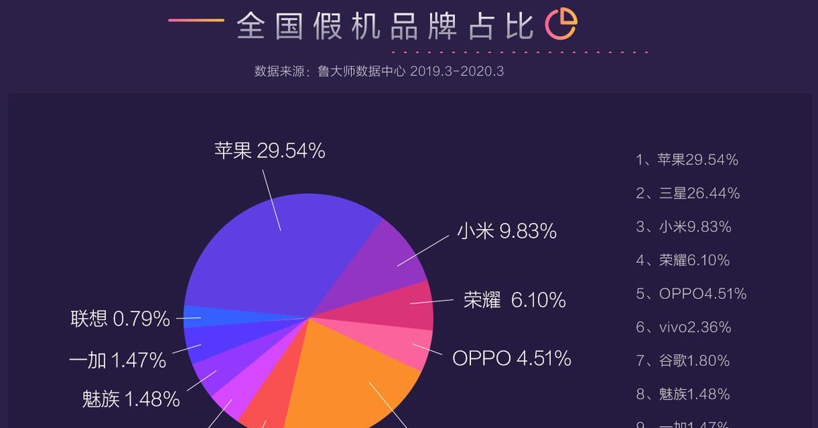 小米和苹果哪个更耐用？耐用性对比分析  第3张