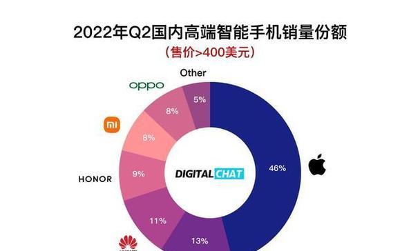 2022新款手机排行榜有哪些？如何选择适合自己的手机？  第2张