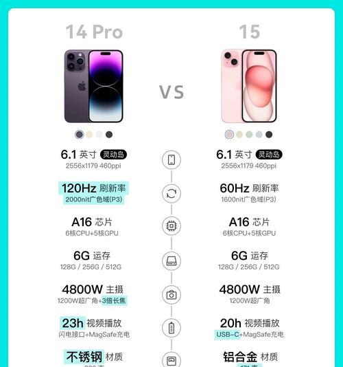 苹果13和苹果13pro哪个更值得购买？对比评测告诉你答案  第2张