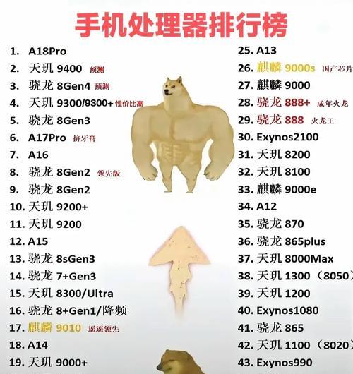 2024年手机CPU处理器排行榜？哪个品牌性能最强？  第3张