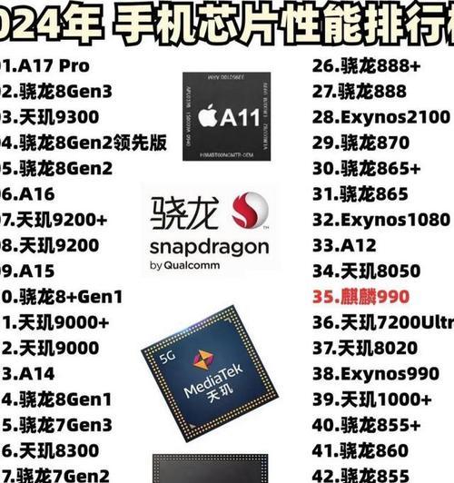 2024年手机CPU处理器排行榜？哪个品牌性能最强？  第2张
