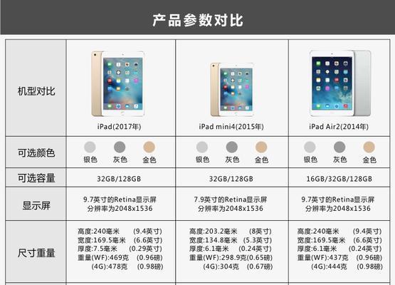 iPad 7评测：详细参数对比与常见问题解答？  第2张