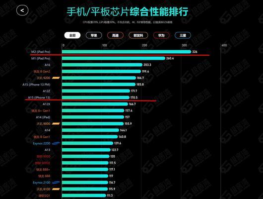 iPad Pro 11英寸与12.9英寸版本有何不同？  第1张