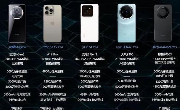 华为mate40pro和荣耀magic4pro哪个更值得购买？  第1张