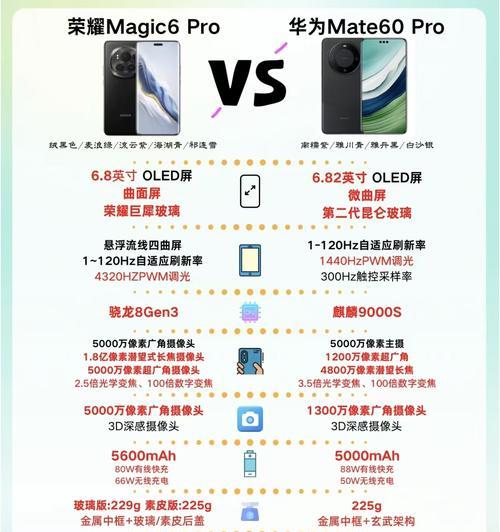 华为mate40pro和荣耀magic4pro哪个更值得购买？  第3张