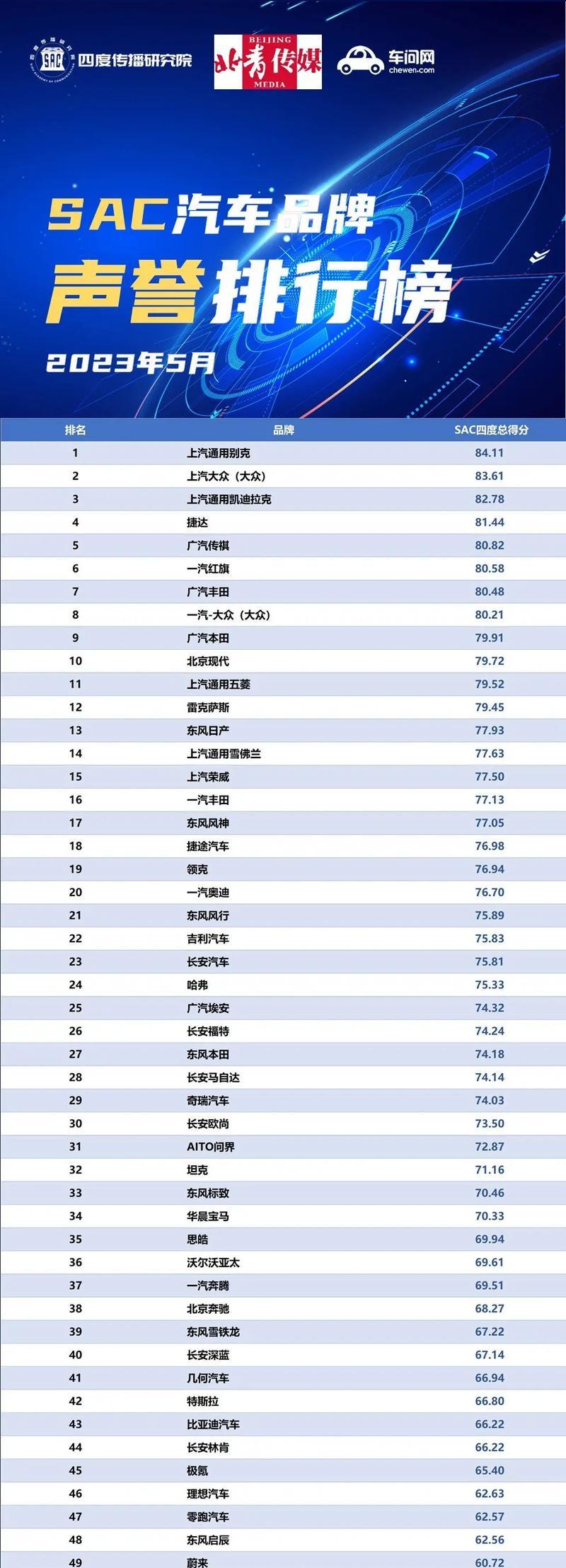 2023年十大手机排行榜是怎样的？哪些品牌手机最受关注？  第1张