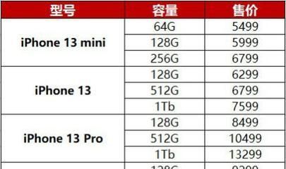 苹果13原装屏幕更换费用是多少？维修流程是怎样的？  第2张