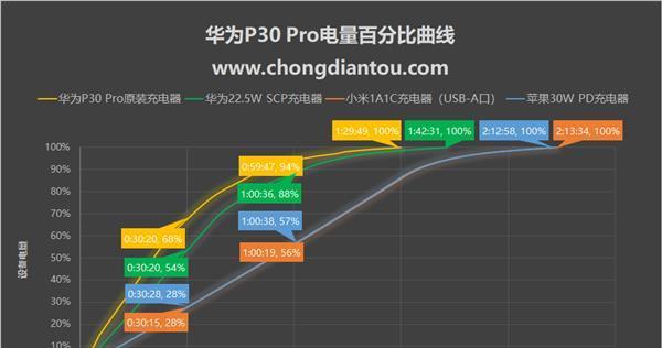 华为p30pro配置参数详情是什么？如何查看详细信息？  第2张