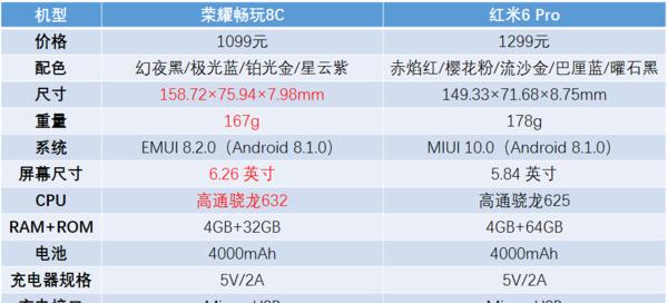 红米6详细参数是什么？如何查看红米6的详细规格？  第2张