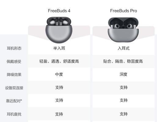 华为耳机freebuds4连接方法是什么？遇到连接问题怎么办？  第3张