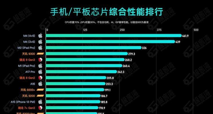 苹果平板pro和air哪个更实用？如何根据需求选择？  第3张