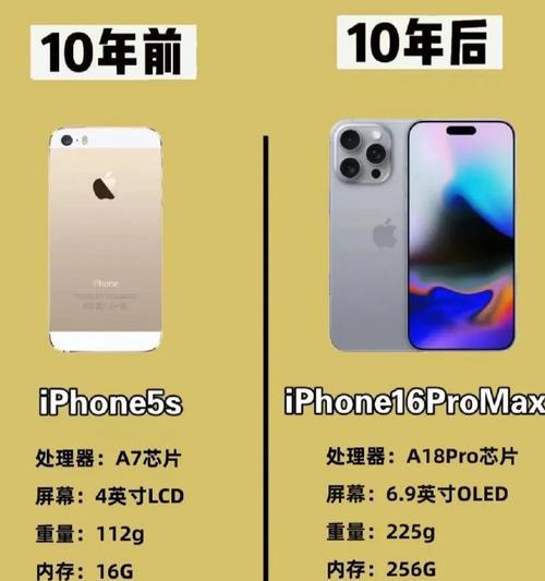 11pro和11的区别是什么？购买哪个更合适？  第1张