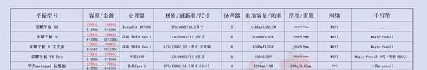 平板尺寸对照表大全？如何快速找到适合的平板尺寸？  第2张