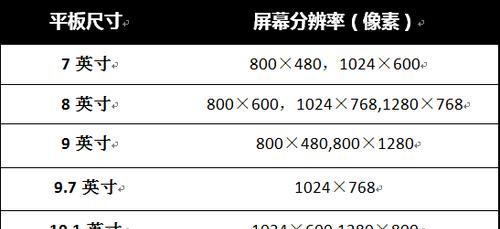 平板尺寸对照表大全？如何快速找到适合的平板尺寸？  第3张
