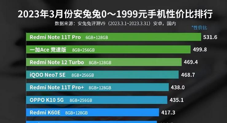 天玑8100安兔兔跑分是多少？性能表现如何？  第1张