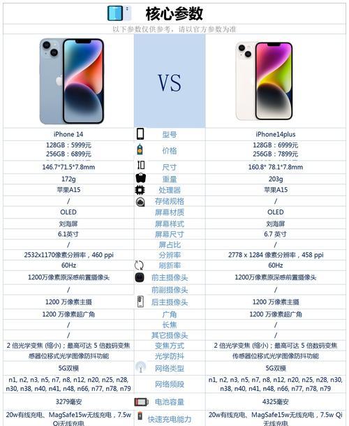 苹果手机有什么好处及优点？为何它如此受欢迎？  第2张