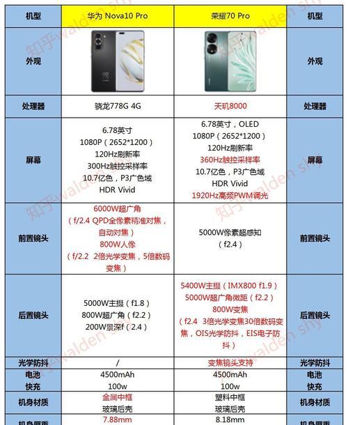 华为荣耀和华为nova哪个更值得购买？对比评测告诉你答案  第1张