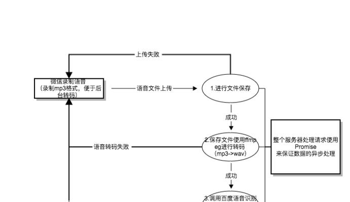 微信语音打包怎么操作？打包后的文件如何分享？  第3张