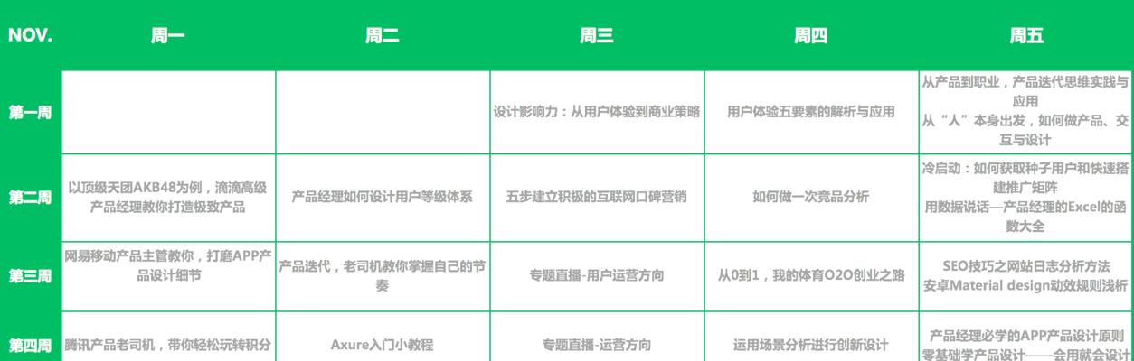 学网络运营需要多少钱？学习成本和投资回报如何？  第3张