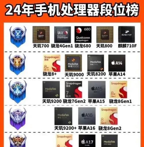 A15处理器与骁龙处理器性能对比？哪个更适合你？  第3张
