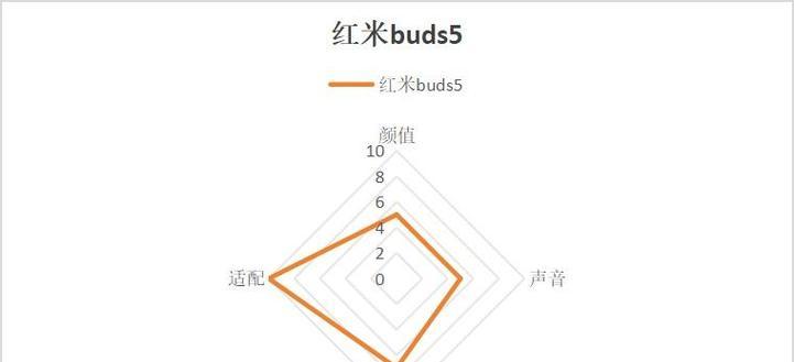 半入耳式耳机和入耳式耳机的区别是什么？如何选择适合自己的耳机类型？  第2张