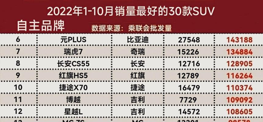 2022年手机销量排行榜前十名有哪些？这些手机的亮点功能是什么？  第1张