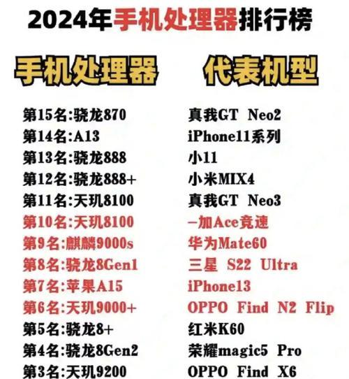 2023年手机处理器排行榜前十名有哪些？哪个性能最强？  第2张