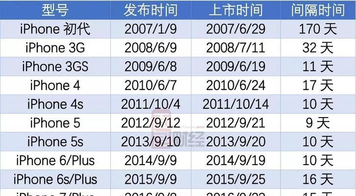 如何查询苹果产品的保修期？保修期查询常见问题解答？  第1张