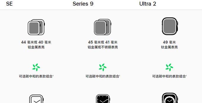 苹果手表se功能介绍？如何使用其独特功能？  第2张