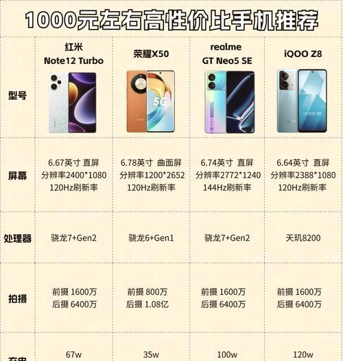 一千元左右最好的手机有哪些？如何挑选性价比高的手机？  第2张
