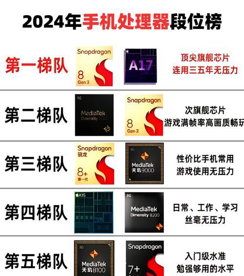 2023年手机处理器排行榜怎么查看？哪个品牌处理器性能最强？  第2张